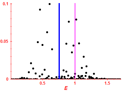 Strength function